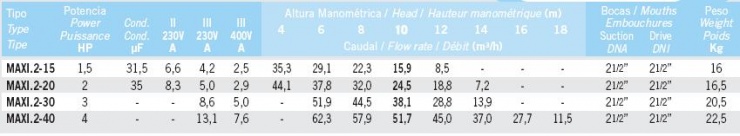 tabla-maxi | PisciManía