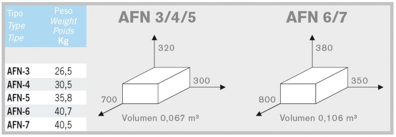 AFN | PisciManía