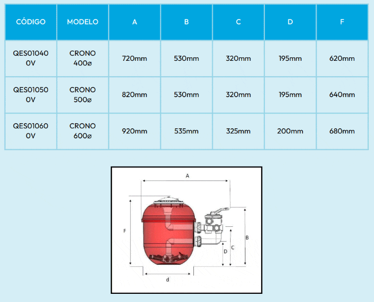 filtro-crono-helios-medidas | PisciManía