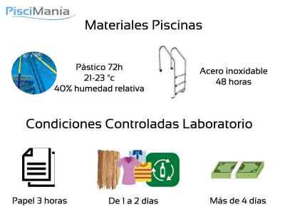 materiales | PisciManía