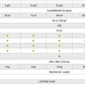 clorador poseidon tabla caracteristicas | PisciManía
