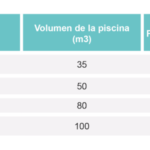 Table of models Compact Salt 10–22 with pool volume (m3) and chlorine production (g/h): 35/10, 50/15, 80/19, 100/22.