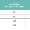 Tabla de modelos Premium Salt: volumen de piscina y producción de cloro (75–150 m3, 15–30 g/h).