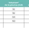 Table comparing pool automation models: Lux Salt 15, 19, 24, 30 and Kit Plug-in ORP, with columns for pool volume (m3) and chlorine production (g/h).